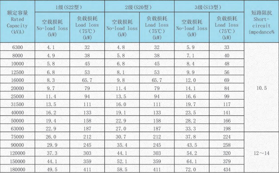 110kv transformer data 110kv transformer data
