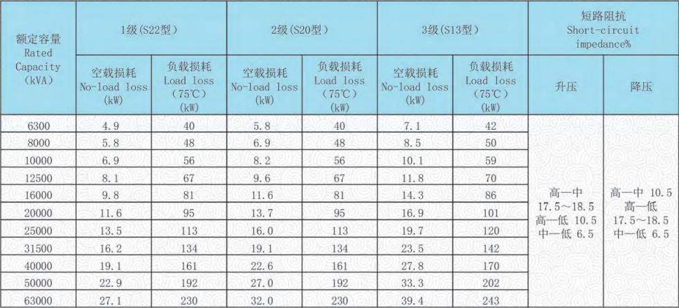 110kv transformer data sheet 110kv transformer data sheet