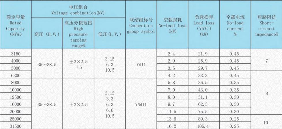 S13 35kv distribution transformer technical data S13 35kv distribution transformer technical data