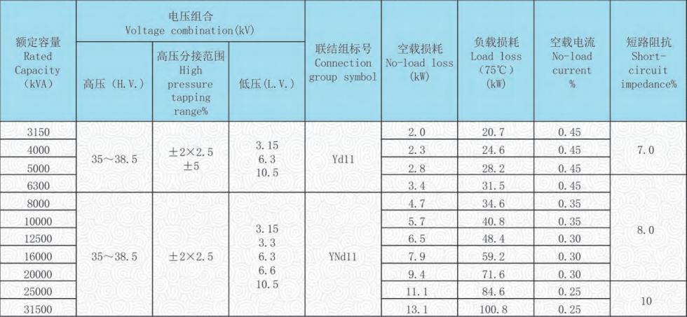 S20 35kv distribution transformer technical data S20 35kv distribution transformer technical data