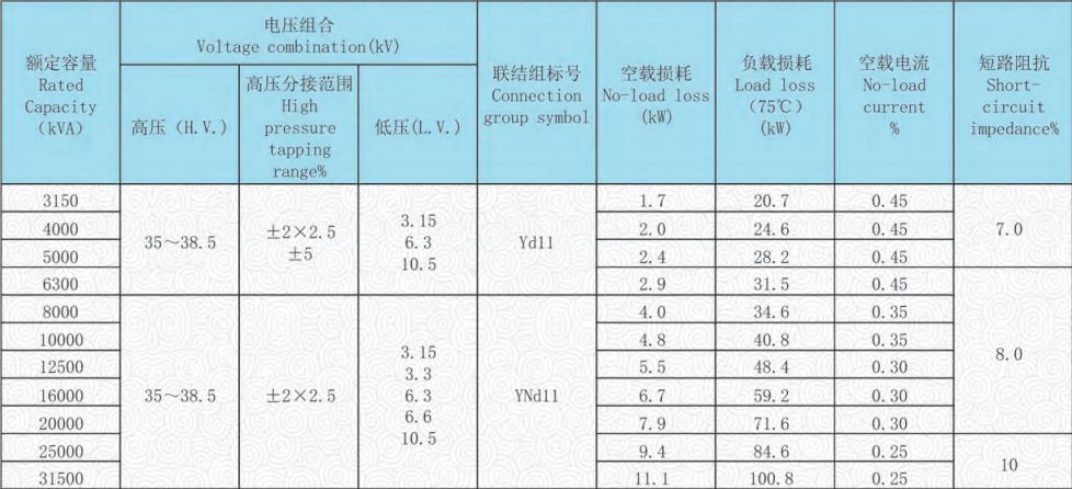 S22 35kv distribution transformer technical data S22 35kv distribution transformer technical data